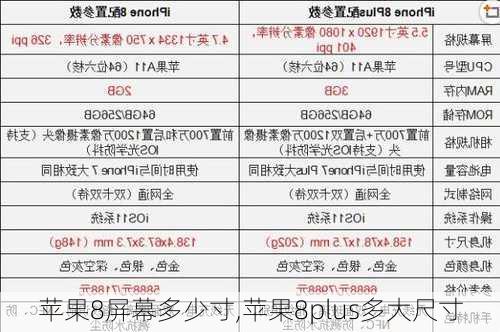 苹果8屏幕多少寸,苹果8plus多大尺寸