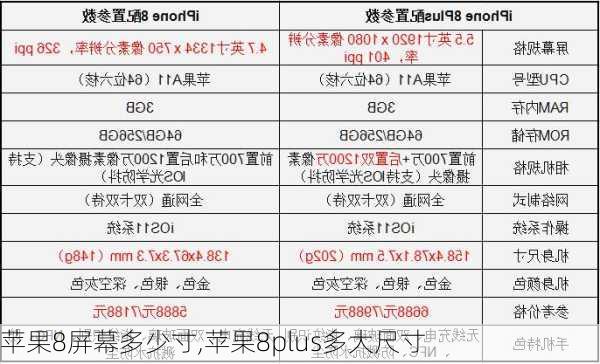 苹果8屏幕多少寸,苹果8plus多大尺寸