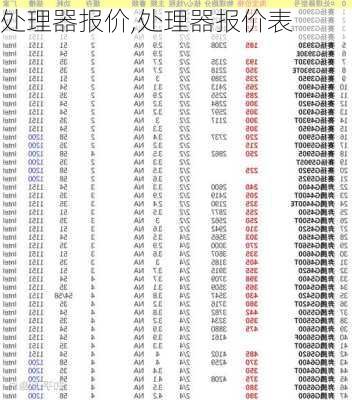 处理器报价,处理器报价表