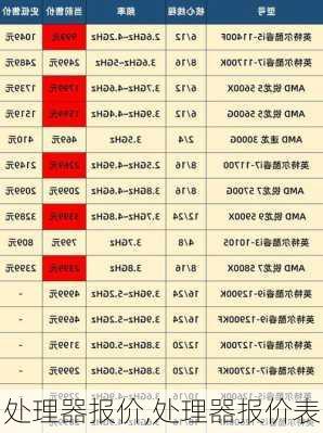 处理器报价,处理器报价表