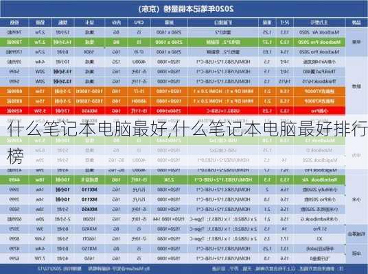 什么笔记本电脑最好,什么笔记本电脑最好排行榜