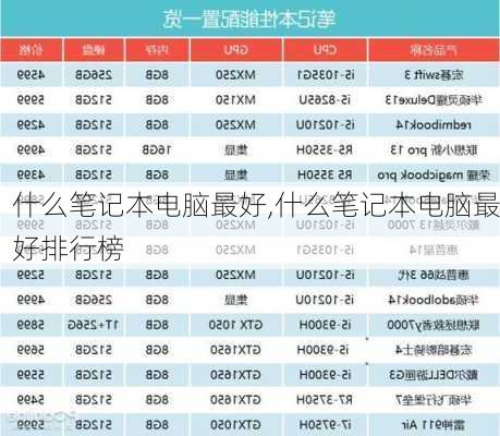 什么笔记本电脑最好,什么笔记本电脑最好排行榜