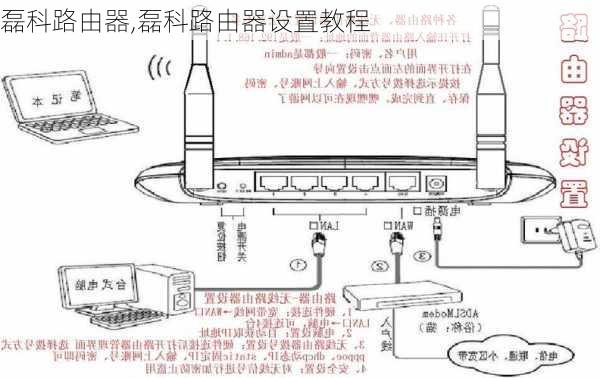 磊科路由器,磊科路由器设置教程