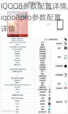 IQOO8参数配置详情,iqoo8pro参数配置详情