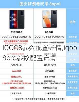 IQOO8参数配置详情,iqoo8pro参数配置详情