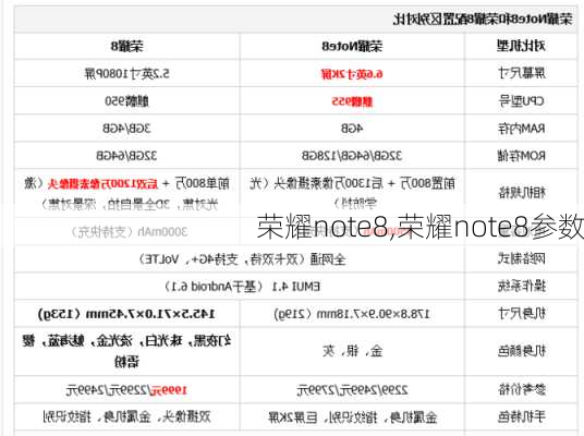 荣耀note8,荣耀note8参数