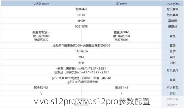 vivo s12pro,vivos12pro参数配置