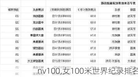 nv100,女100米世界纪录排名