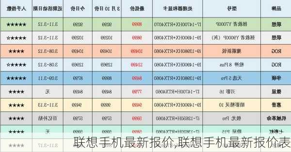 联想手机最新报价,联想手机最新报价表