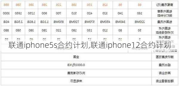 联通iphone5s合约计划,联通iphone12合约计划