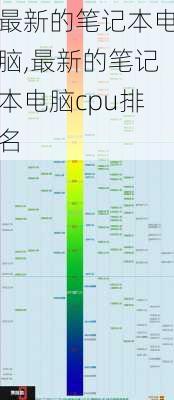 最新的笔记本电脑,最新的笔记本电脑cpu排名