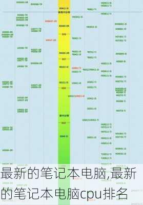 最新的笔记本电脑,最新的笔记本电脑cpu排名