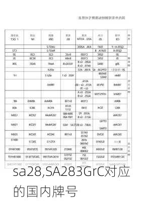 sa28,SA283GrC对应的国内牌号