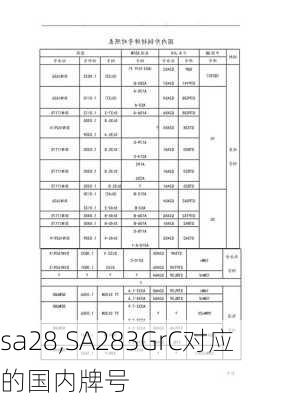 sa28,SA283GrC对应的国内牌号