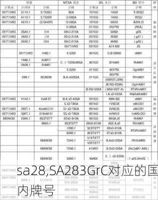 sa28,SA283GrC对应的国内牌号