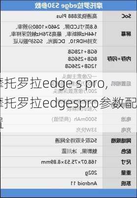 摩托罗拉edge s pro,摩托罗拉edgespro参数配置