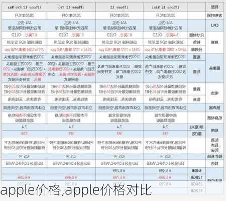 apple价格,apple价格对比