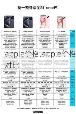 apple价格,apple价格对比