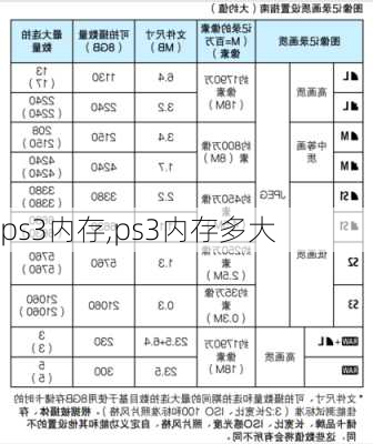 ps3内存,ps3内存多大