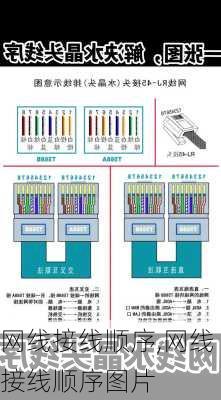 网线接线顺序,网线接线顺序图片