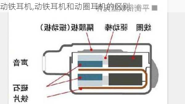 动铁耳机,动铁耳机和动圈耳机的区别