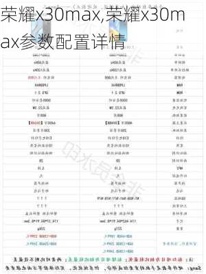 荣耀x30max,荣耀x30max参数配置详情