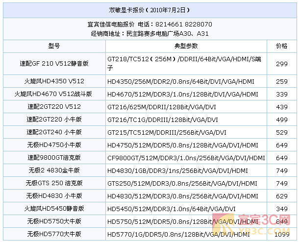 显卡报价,显卡报价中关村在线