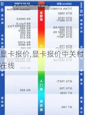 显卡报价,显卡报价中关村在线