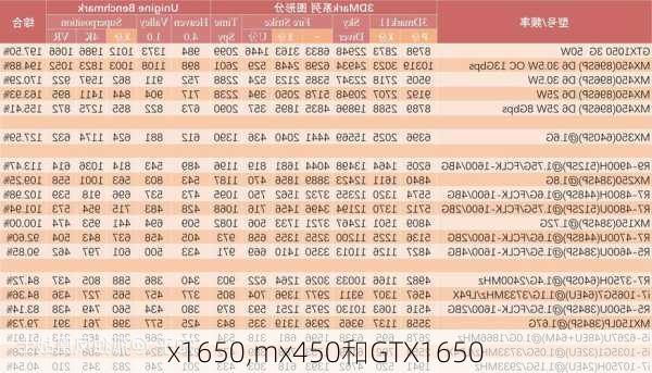 x1650,mx450和GTX1650
