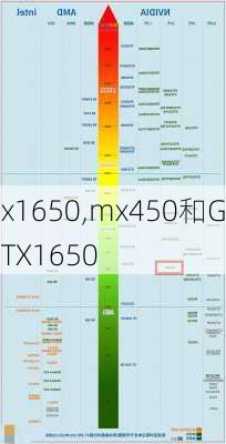 x1650,mx450和GTX1650