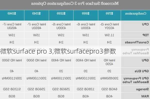 微软surface pro 3,微软surfacepro3参数