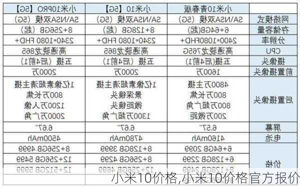 小米10价格,小米10价格官方报价