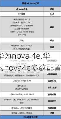 华为nova 4e,华为nova4e参数配置