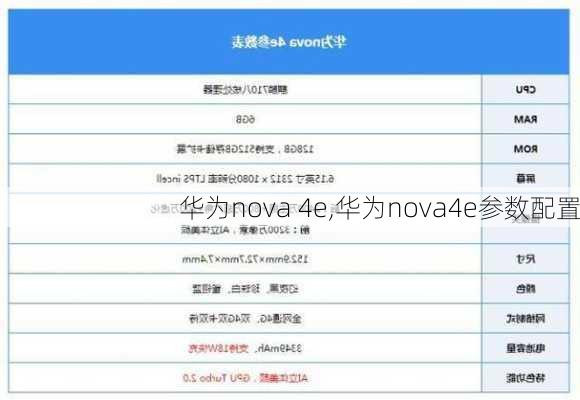 华为nova 4e,华为nova4e参数配置