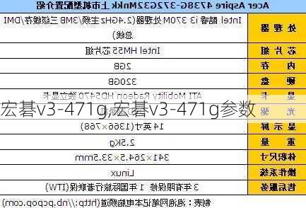 宏碁v3-471g,宏碁v3-471g参数