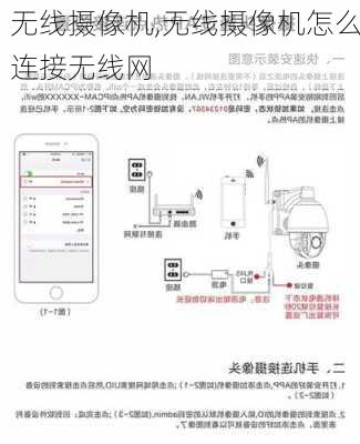 无线摄像机,无线摄像机怎么连接无线网