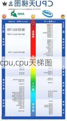 cpu,cpu天梯图