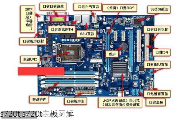 s720t,s720t主板图解