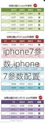 iphone7参数,iphone7参数配置