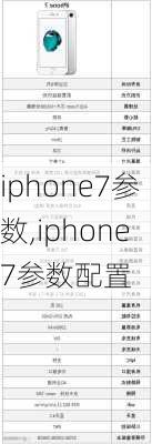 iphone7参数,iphone7参数配置