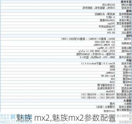 魅族 mx2,魅族mx2参数配置