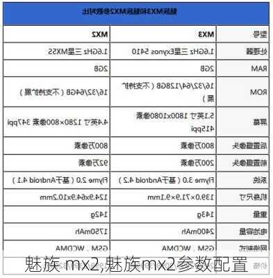 魅族 mx2,魅族mx2参数配置