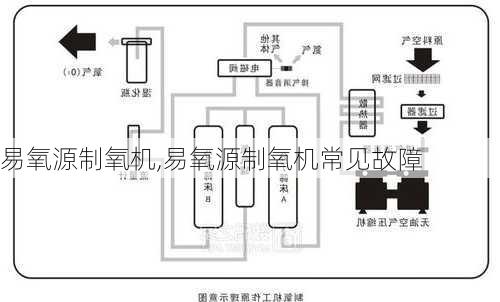 易氧源制氧机,易氧源制氧机常见故障