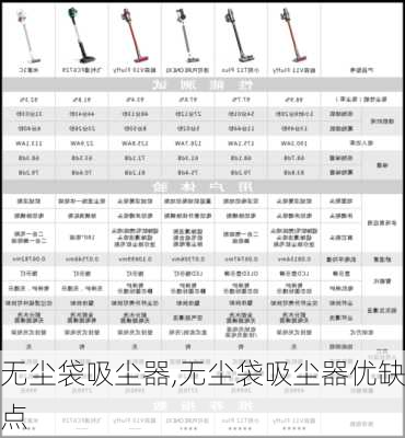 无尘袋吸尘器,无尘袋吸尘器优缺点