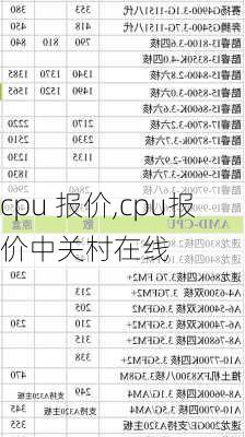 cpu 报价,cpu报价中关村在线