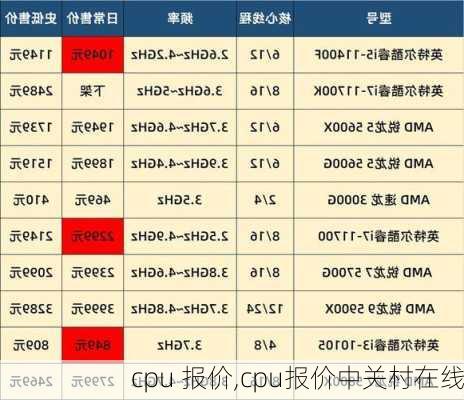 cpu 报价,cpu报价中关村在线