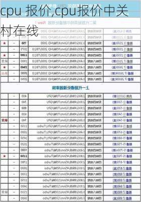 cpu 报价,cpu报价中关村在线