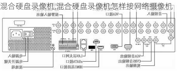 混合硬盘录像机,混合硬盘录像机怎样接网络摄像机