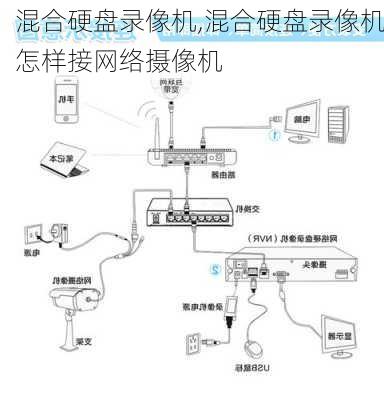 混合硬盘录像机,混合硬盘录像机怎样接网络摄像机