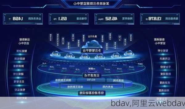 bdav,阿里云webdav